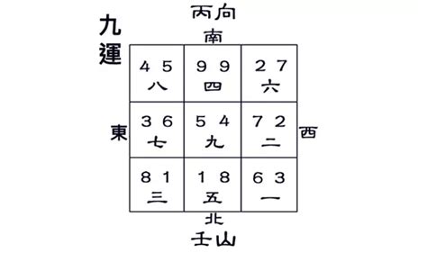 壬山丙向九運|【九運壬山丙向】萬事亨通！九運壬山丙向宅運風水大公開 – 每日。